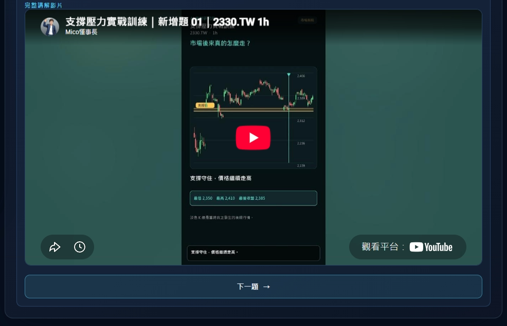 支撐壓力判讀訓練的完整講解影片畫面,2330.TW 1 小時線