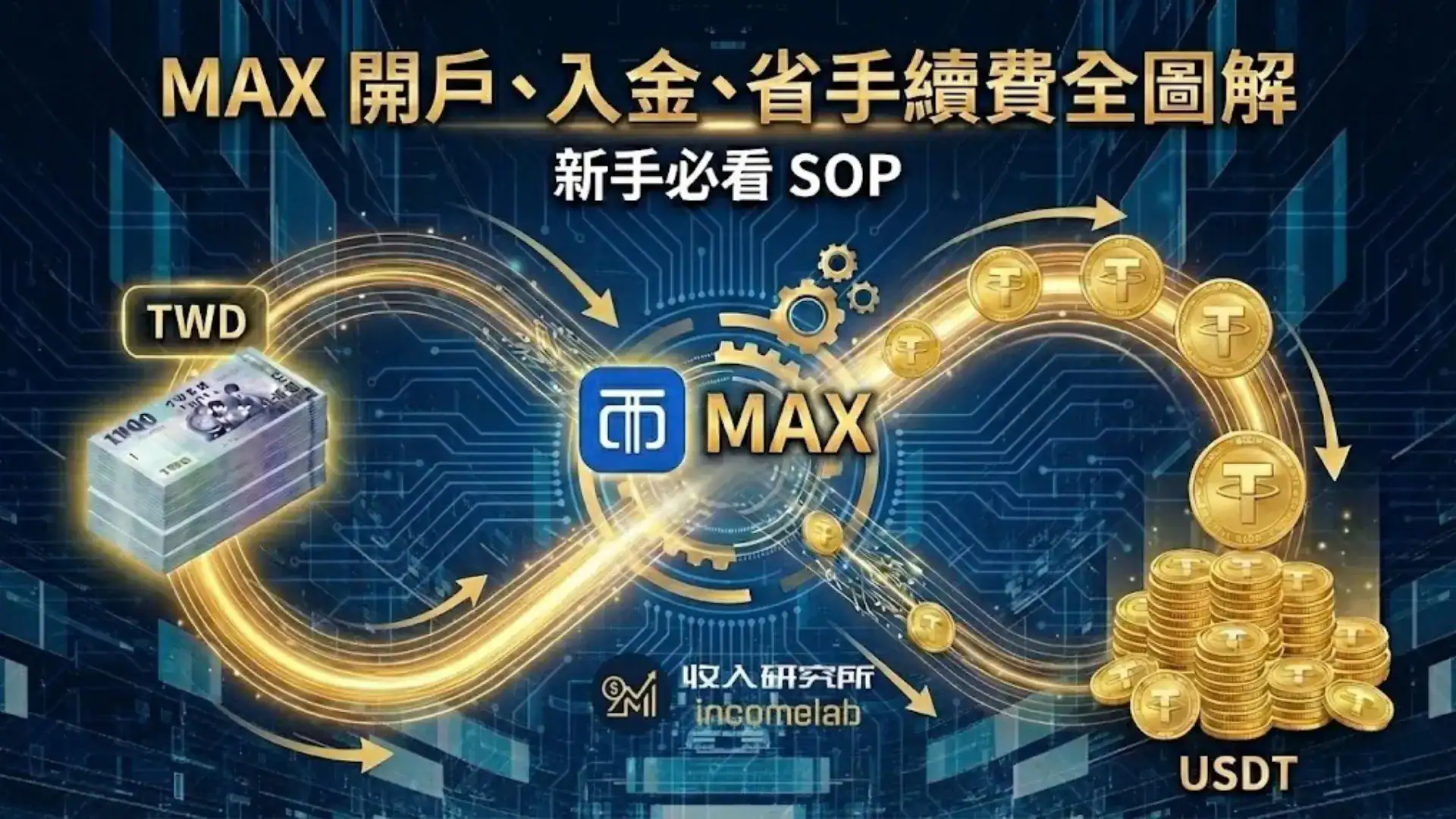 MAX 交易所評價 2026 精選圖片：新手台幣買幣推薦，涵蓋 MAX 開戶註冊、Lv2 銀行驗證、入金出金教學與手續費折抵全圖解。
