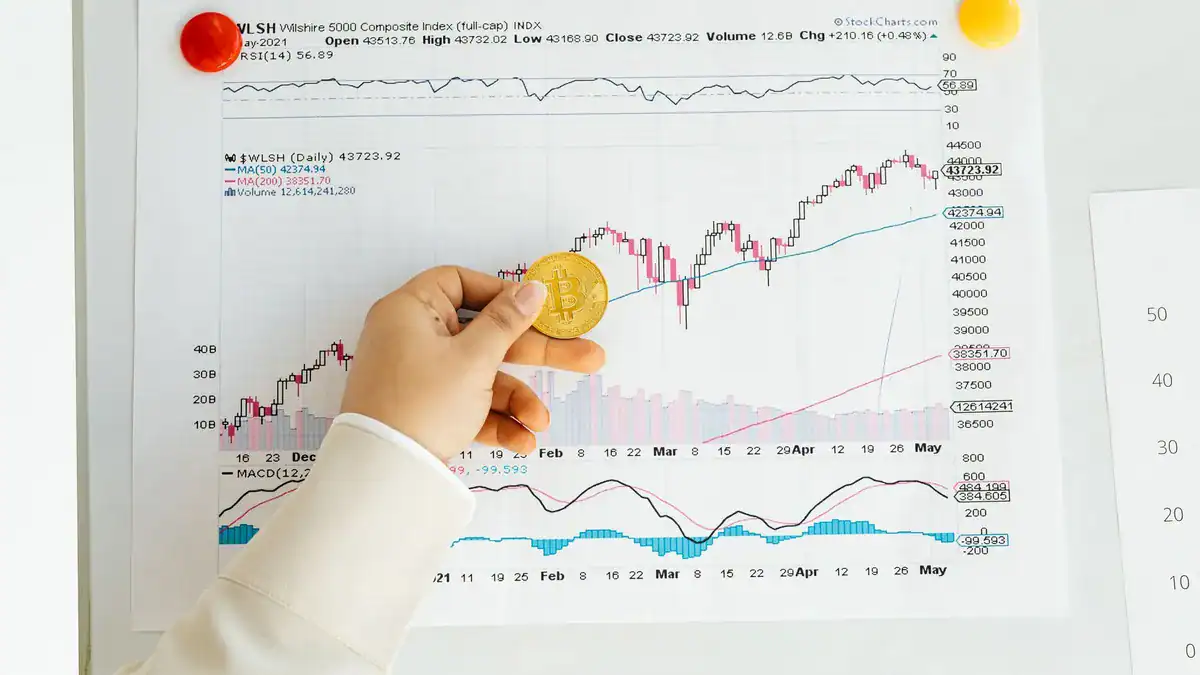 XRP 馬丁格爾爆倉紀錄,歷次市場崩盤爆倉時間點